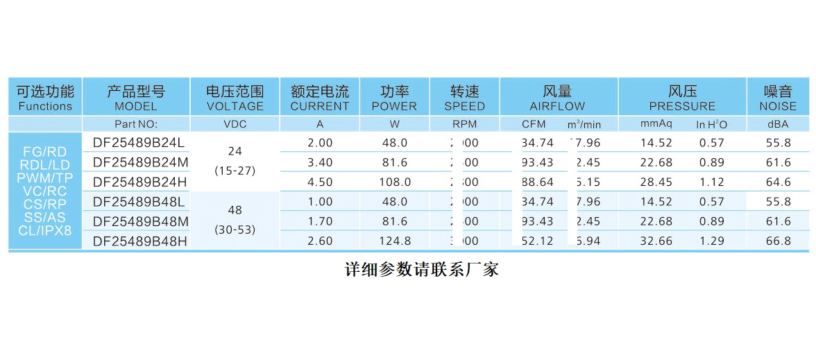 25489直流散热风扇参数