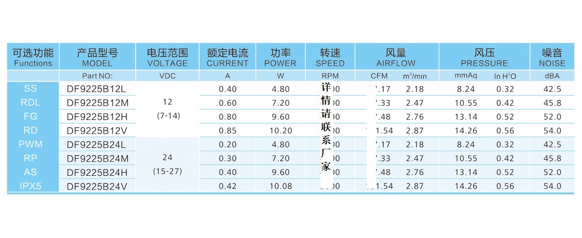 9225风扇参数