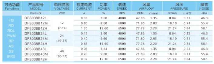 8038充电桩风扇参数