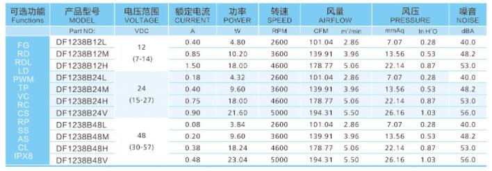 12038充电桩风扇