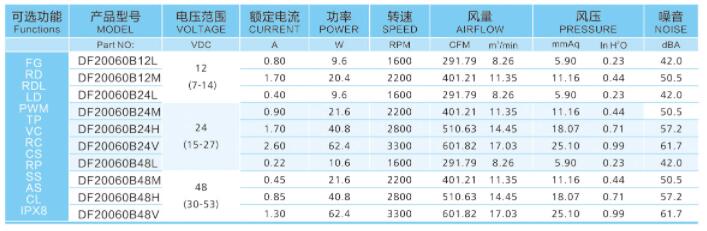 20060充电桩风扇 20060充电桩风扇