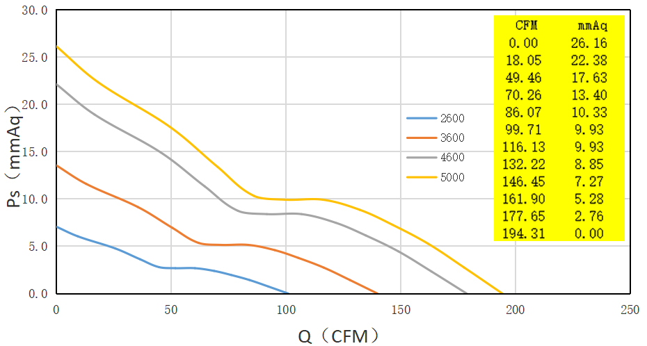 散热风扇选型只看风量最大值是误区，风量风压注意事项