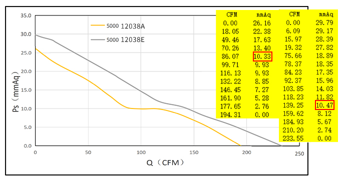 散热风扇风量风压对比图