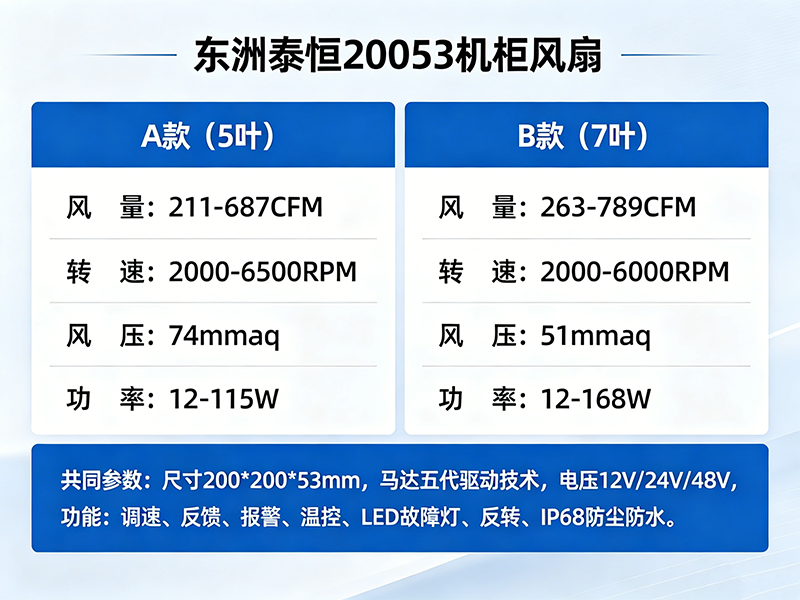 20053机柜风扇参数对比