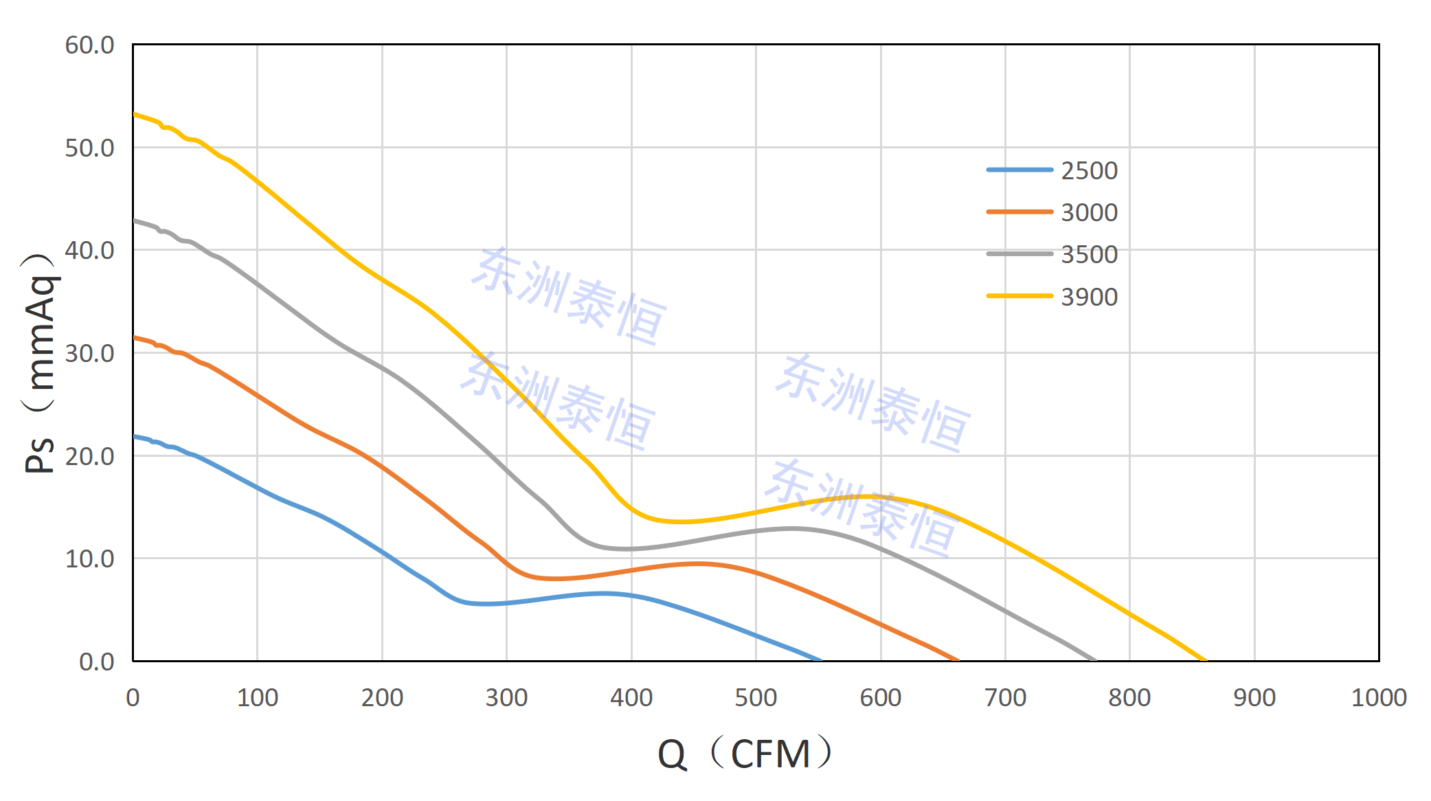 22580散热风扇风量风压图